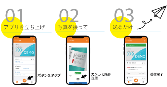 3ステップで発注できます